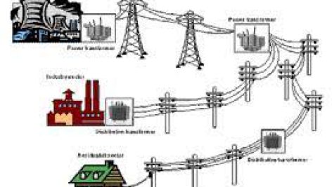تحقیق در مورد پايداری ولتاژ