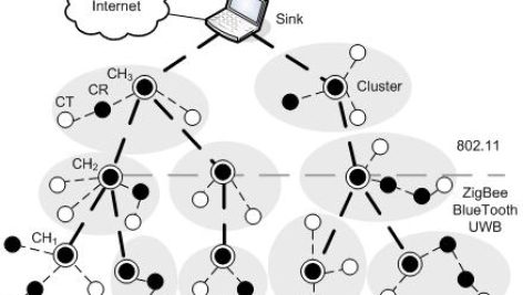 تحقیق در مورد بررسی نحوه انتخاب Data Storage در شبکه های حسگر