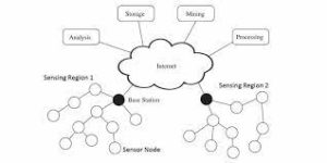 بررسی نحوه انتخاب Data Storage در شبکه های حسگر