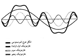 هارمونيك ها در سيستم قدرت