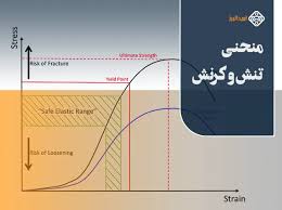تنش