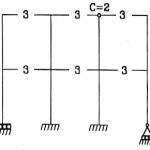 پایداری و درجه نامعینی سازه ها