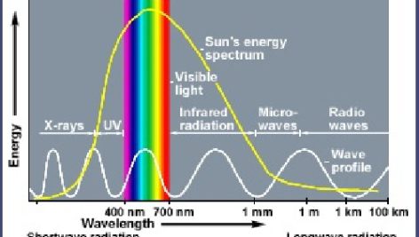 طيف نگاري UV, FTIR, IR