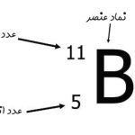 عدد اتمی