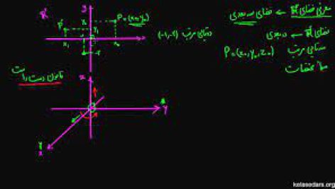 مختصات در فضا