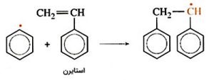روشهای پلیمر شدن رادیکال آزاد