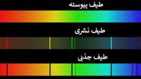 طیف پیوسته