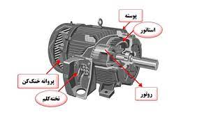 عکس العمل طولی و عرضی آرمیچر