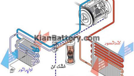 سيستم تهويه و گرمايش كوپه ها