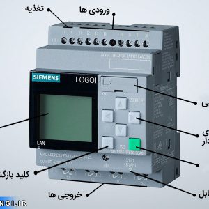 تحقیق در مورد اصول و نحوه طراحی یک سیستم كنترلی با استفاده از یک PLC