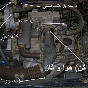 سيستم سوخت گاز