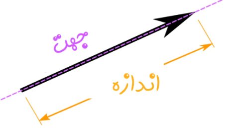 بردارها