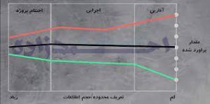 پروژه روش هاي مقداري
