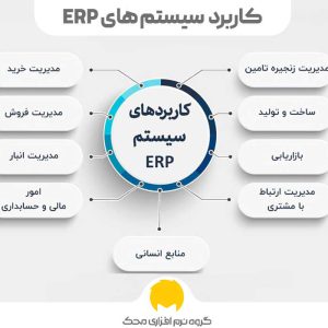 ERP چيست