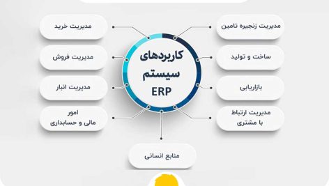 ERP چيست