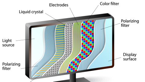 تحقیق در مورد آشنایی با عملکرد صفحه نمایش LCD