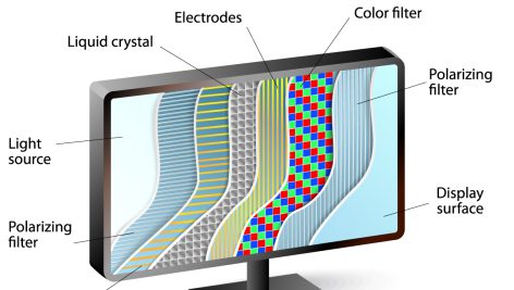 آشنایی با عملکرد صفحه نمایش LCD