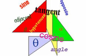 پيدايش مثلثات