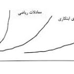 بررسي علل مهاجرت نيروي كار از روستاها به شهرها در ايران