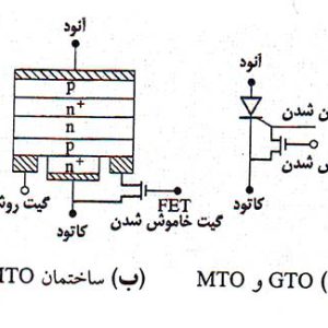 تريستور و ساختمان آن