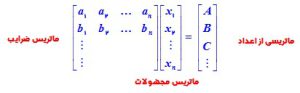 آشنايي به راه و روش كسب مجهولات