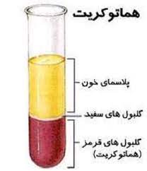 هماتوكريت