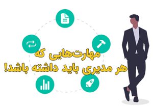 الگوي برنامه ريزي منابع انساني با تأكيد بر استانداردهاي عملكرد براي تحقق رويه هاي جهاني شدن