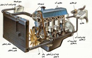 اجزا مختلف ماشین