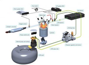 سیستمهای سوخت رسانی کاربراتوری و انژکتوری