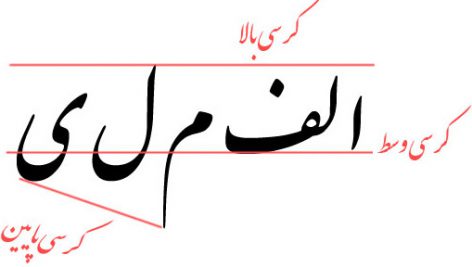 کرسی بندی در خوشنویسی